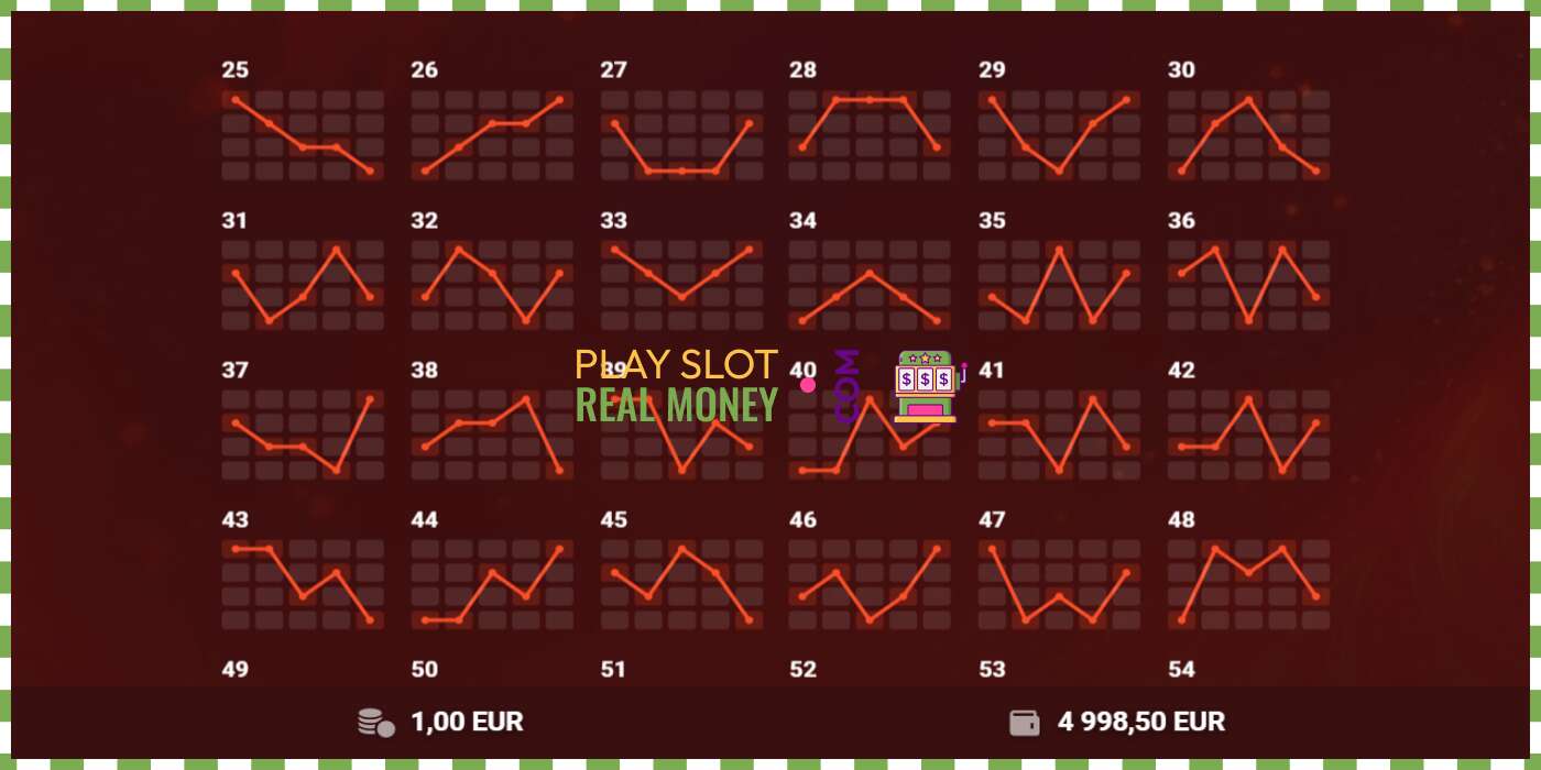 Slots Red Hot 100 par īstu naudu, bilde - 7